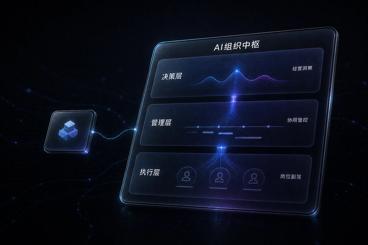 AI介入企业决策层、管理层与执行层：决策层获得经营洞察，管理层获得协同管控，执行层获得岗位副驾驶