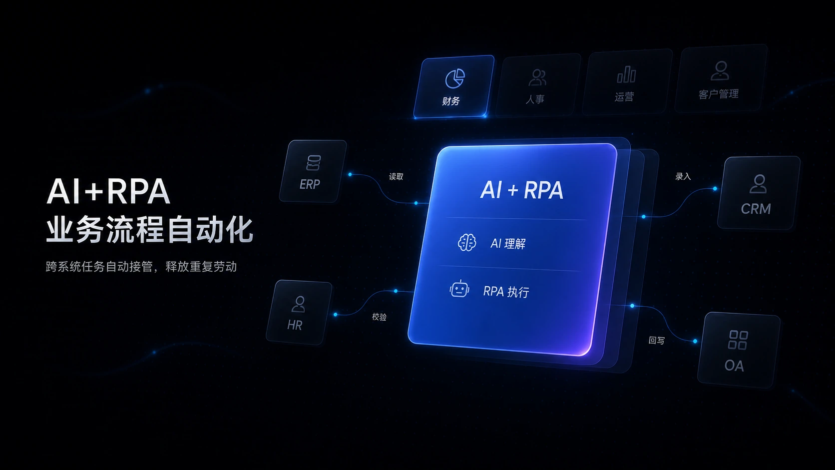 AI大模型结合RPA数字劳动力，在财务、人事、运营与客户管理场景中自动完成跨系统读取、校验、录入和回写