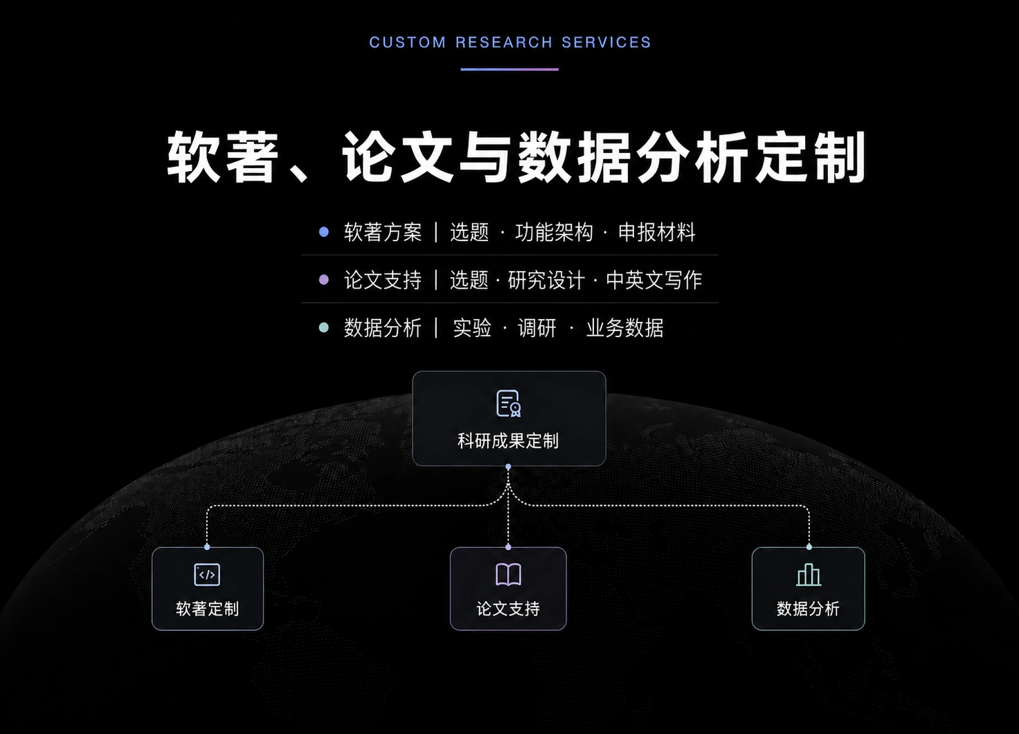 科研成果定制连接软著定制、论文支持与数据分析的服务关系图
